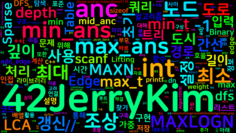 Featured image of post [Algorithm] C++/Python 백준 3176번 : 도로 네트워크