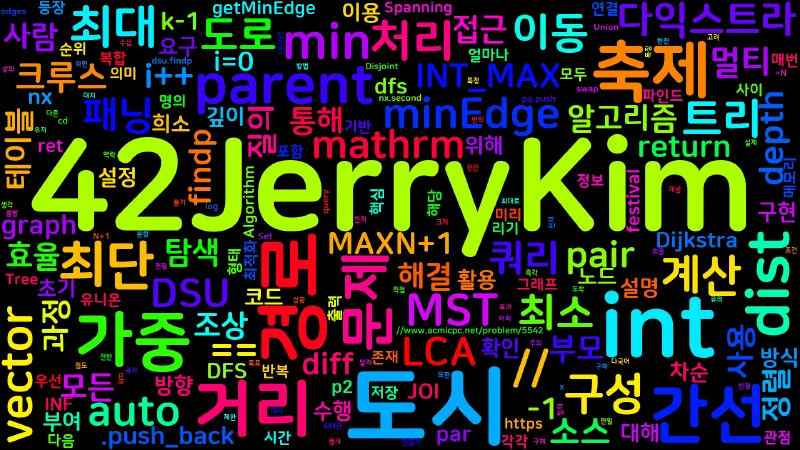 Featured image of post [Algorithm] C++/Python 백준 5542번 : JOI 국가의 행사