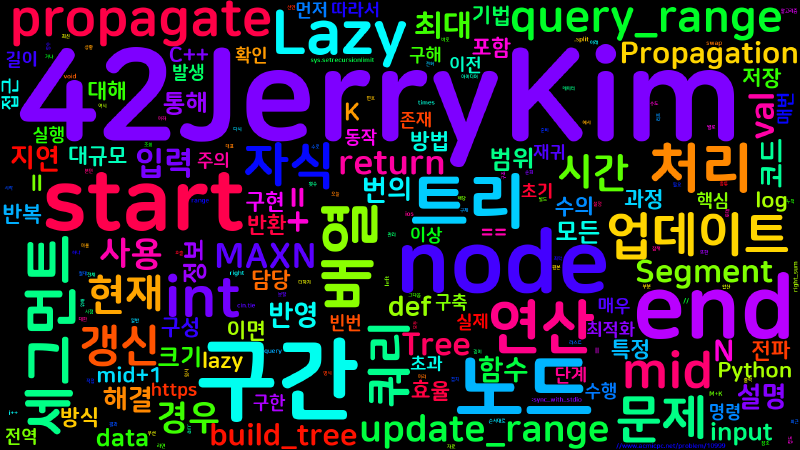 Featured image of post [Algorithm] C++/Python 백준 10999번 : 구간 합 구하기 2