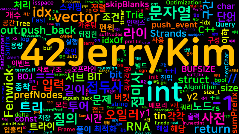 Featured image of post [Algorithm] C++ 백준 12898번 :Selling RNA Strands
