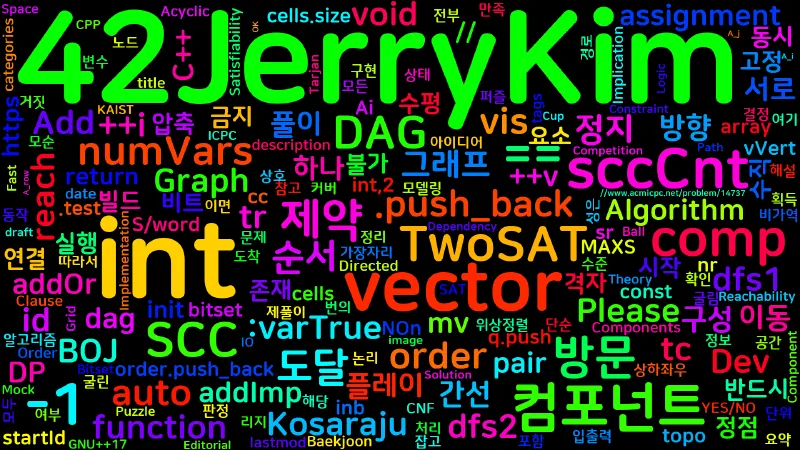 Featured image of post [Algorithm] C++ 백준 14737번 Dev, Please Add This!