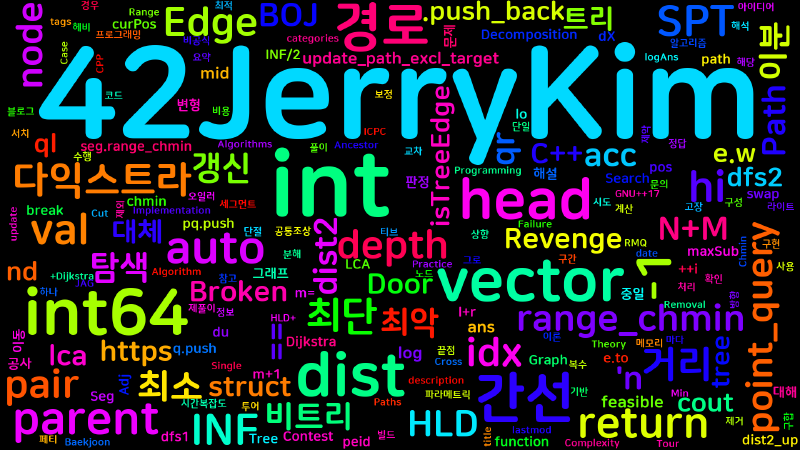 Featured image of post [Algorithm] C++ 백준 15521번 : Revenge of the Broken Door