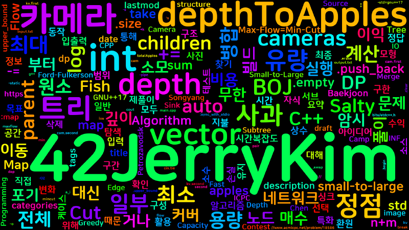 Featured image of post [Algorithm] C++ 백준 18586번 : Salty Fish