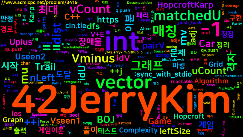 Featured image of post [Algorithm] C++ 백준 3419번 : Racing Car Trail