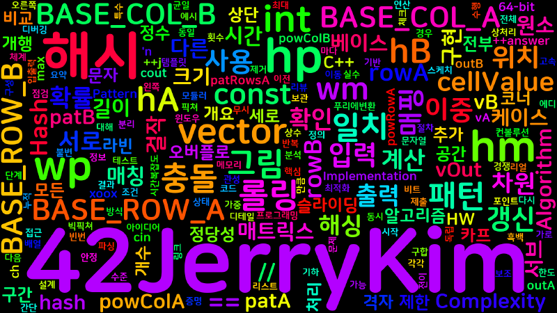 Featured image of post [Algorithm] cpp 백준 10538번: 빅 픽쳐 - 2D 롤링 해시로 O(HW) 매칭