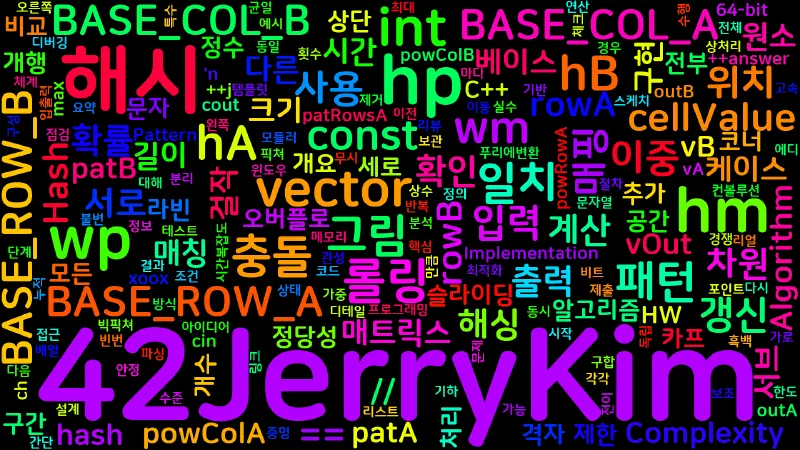 Featured image of post [Algorithm] C++ 백준 10538번: 빅 픽쳐 - 2D 롤링 해시로 O(HW) 매칭