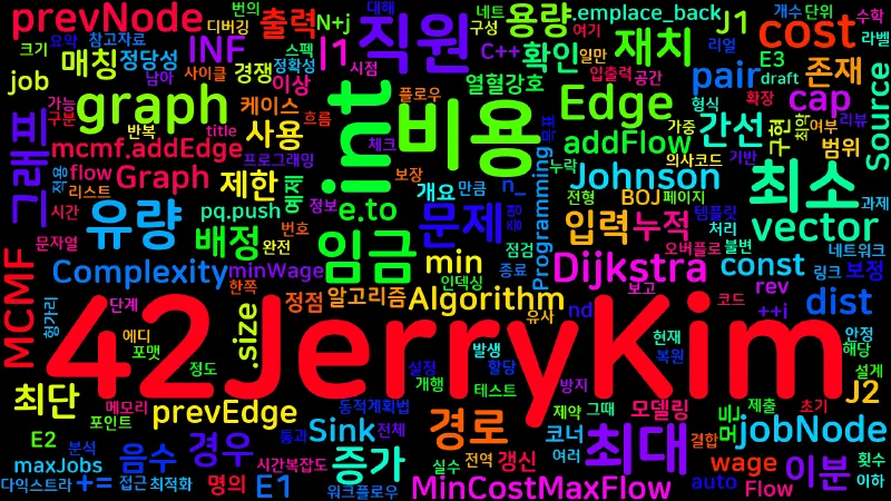 Featured image of post [Algorithm] C++ 백준 11408번: 열혈강호 5 - MCMF 최소비용 최대매칭