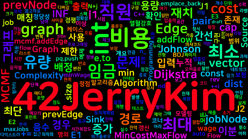 Featured image of post [Algorithm] cpp 백준 11408번: 열혈강호 5 - MCMF 최소비용 최대매칭
