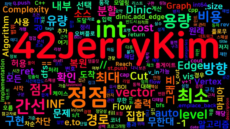 Featured image of post [Algorithm] C++ 백준 1210번: 마피아 - 정점 분할 최소 컷