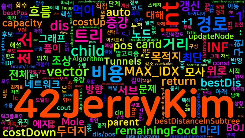 Featured image of post [Algorithm] C++ 백준 14001번 : Mole Tunnels