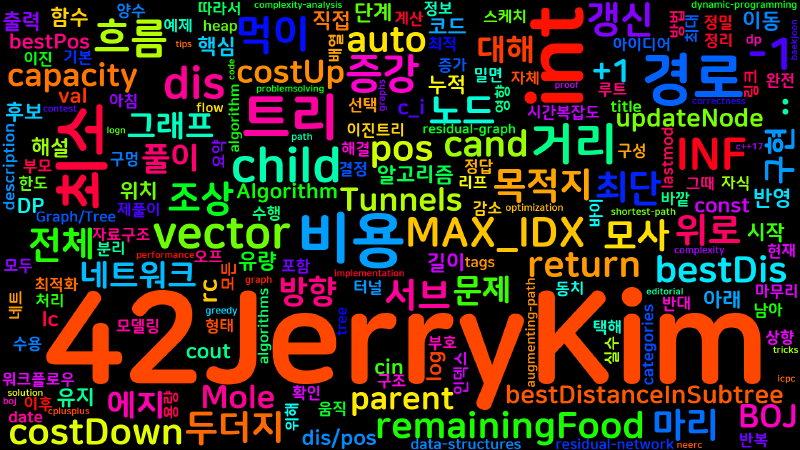 Featured image of post [Algorithm] cpp 백준 14001번 : Mole Tunnels