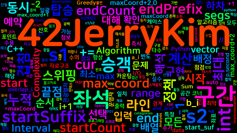 Featured image of post [Algorithm] cpp-python 백준 15337번: 관광열차 좌석 배치 - s1/s2 계산