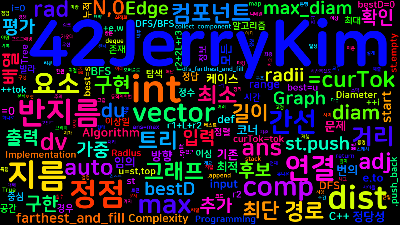 Featured image of post [Algorithm] cpp-python 백준 8872번: 빌라봉