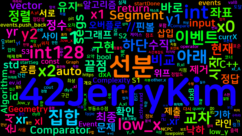 Featured image of post [Algorithm] cpp-python 백준 9244번: 핀볼 - 스위프 라인
