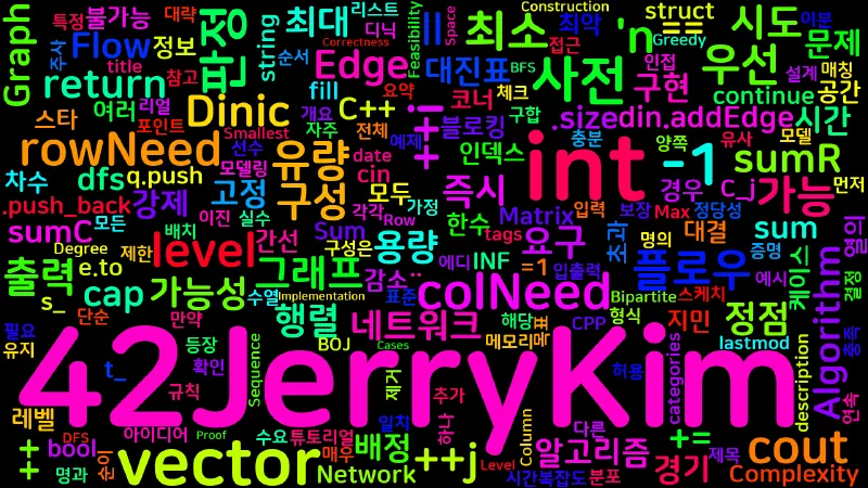 Featured image of post [Algorithm] C++ 백준 1031번: 스타 대결