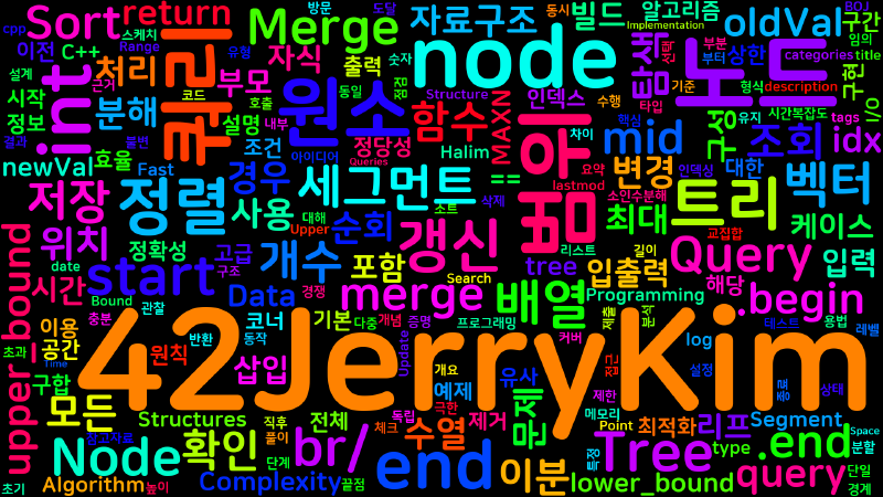 Featured image of post [Algorithm] C++ 백준 14504번: 수열과 쿼리 18