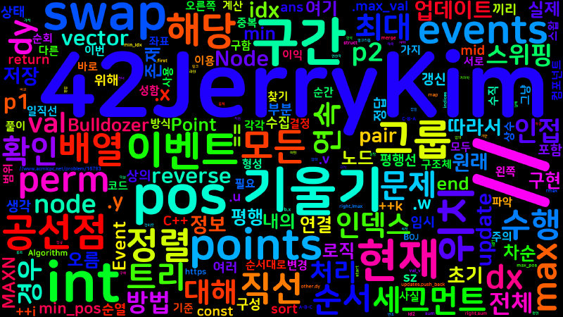 Featured image of post [Algorithm] C++ 백준 16783번: Bulldozer