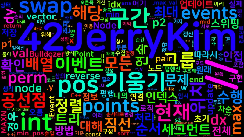 Featured image of post [Algorithm] C++ 백준 16783번: Bulldozer