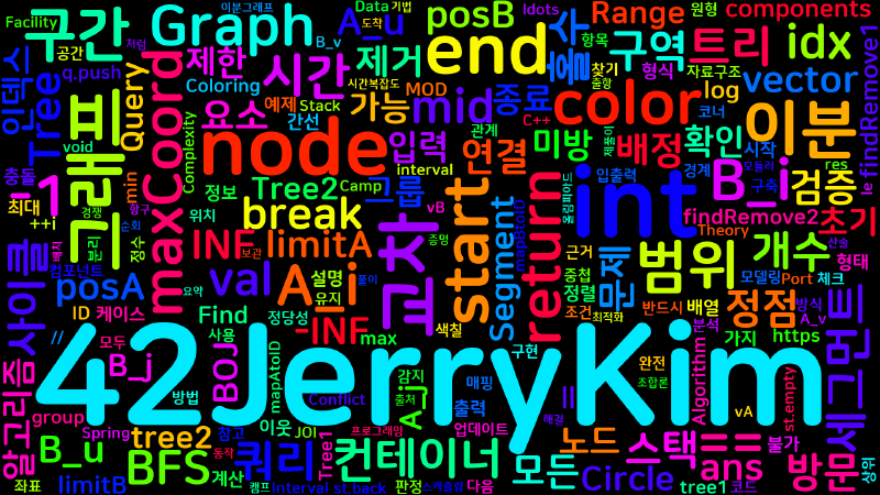 Featured image of post [Algorithm] C++ 백준 17693번: Port Facility