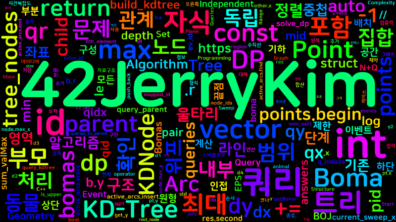 Featured image of post [Algorithm] C++ 백준 18526번: Bomas