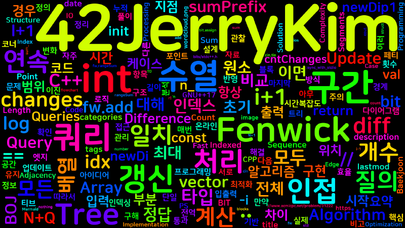 Featured image of post [Algorithm] C++ 백준 31222번 : 수열과 어렵지 않은 쿼리