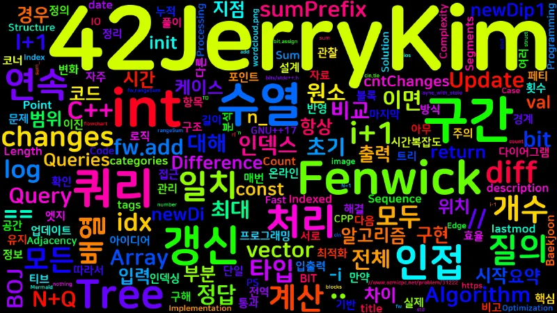 Featured image of post [Algorithm] C++ 백준 31222번 : 수열과 어렵지 않은 쿼리