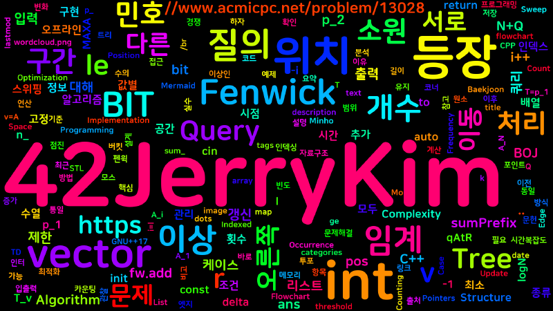 Featured image of post [Algorithm] C++ 백준 13028번: 민호의 소원