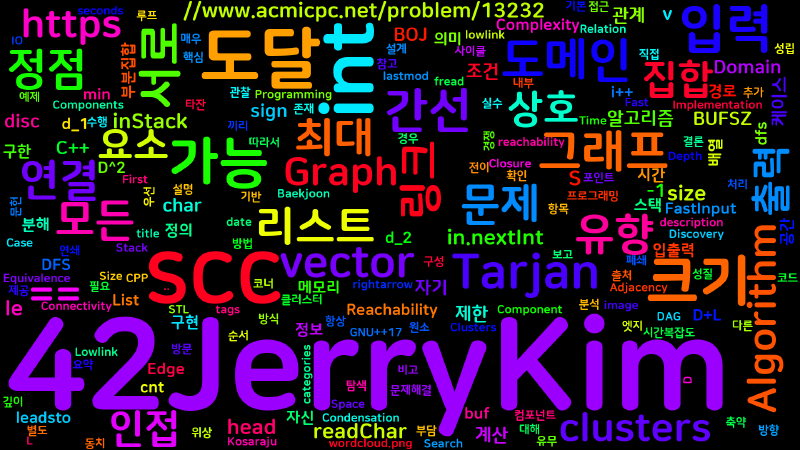 Featured image of post [Algorithm] C++ 백준 13232번: Domain clusters
