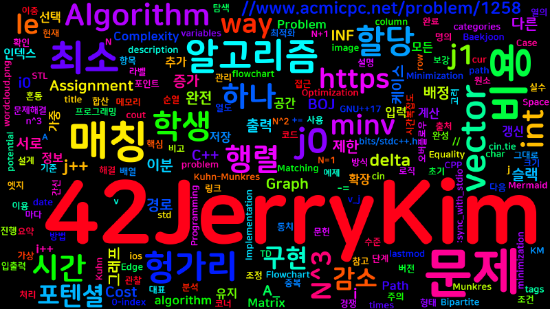 Featured image of post [Algorithm] C++ 백준 1258번: 문제 할당