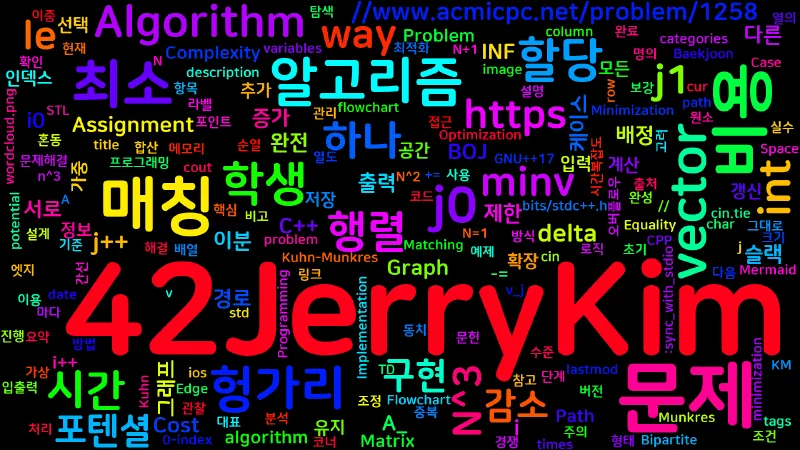 Featured image of post [Algorithm] C++ 백준 1258번: 문제 할당