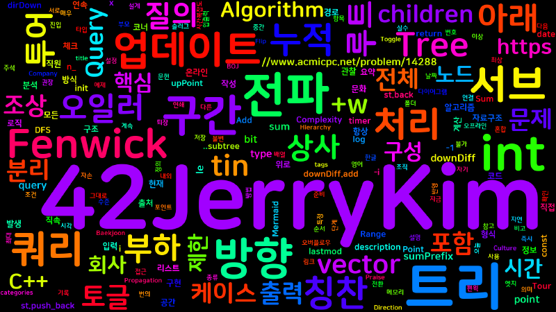 Featured image of post [Algorithm] C++ 백준 14288번: 회사 문화 4