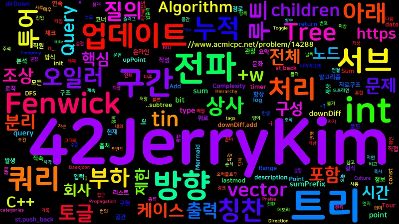 Featured image of post [Algorithm] C++ 백준 14288번: 회사 문화 4