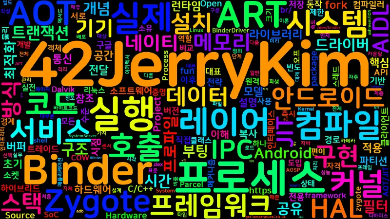 Featured image of post [Android Hardware] 02. 안드로이드 아키텍처