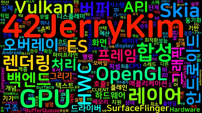 Featured image of post [Android Hardware] 17. 안드로이드 그래픽 엔진