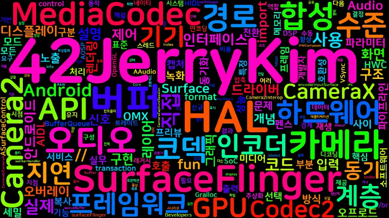 Featured image of post [Android Hardware] 15. 그래픽 및 미디어 프레임워크