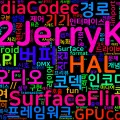 [Android Hardware] 15. 그래픽 및 미디어 프레임워크