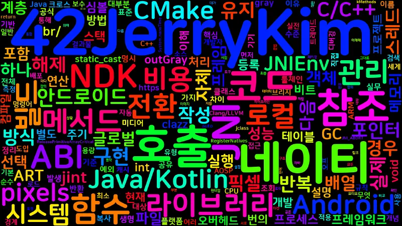 Featured image of post [Android Hardware] 14. 네이티브 개발(NDK/JNI)