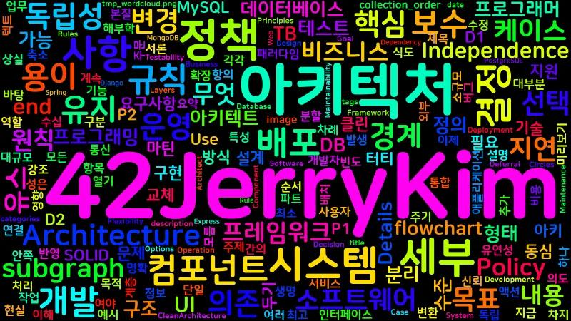 Featured image of post [Clean Architecture] 24. 아키텍처 서론
