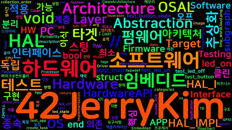 Featured image of post [Clean Architecture] 39. 클린 임베디드 아키텍처