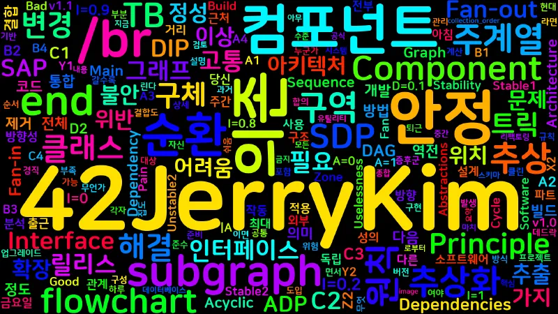 Featured image of post [Clean Architecture] 23. 컴포넌트 결합: ADP, SDP, SAP