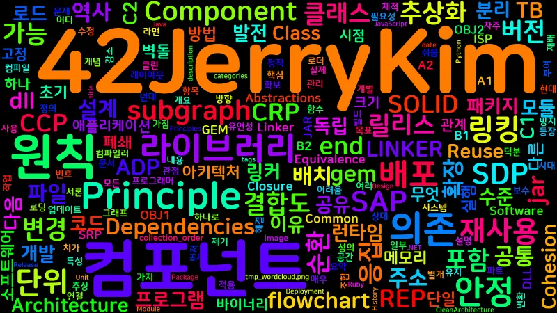 Featured image of post [Clean Architecture] 20. 컴포넌트 원칙 서론