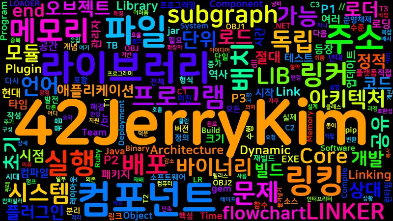 Featured image of post [Clean Architecture] 21. 컴포넌트: 배포 단위