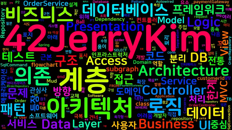 Featured image of post [Clean Architecture] 02. 계층형 아키텍처의 역사와 한계