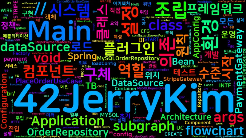 Featured image of post [Clean Architecture] 36. 메인 컴포넌트