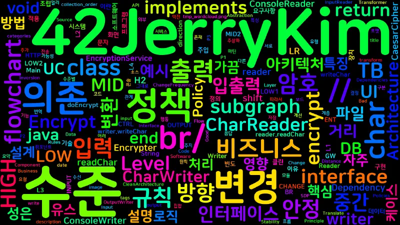 Featured image of post [Clean Architecture] 29. 정책과 수준