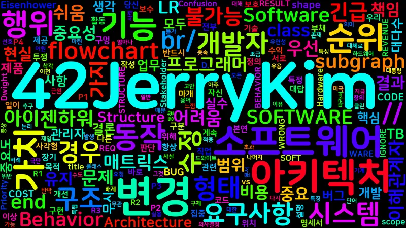 Featured image of post [Clean Architecture] 08. 두 가지 가치: 행위와 구조
