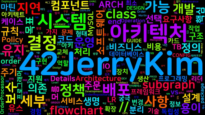 Featured image of post [Clean Architecture] 25. 아키텍처란?