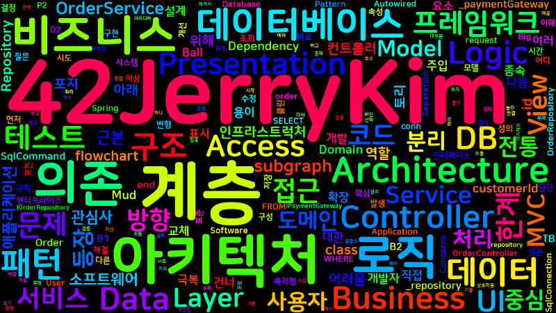 Featured image of post [Clean Architecture] 02. 계층형 아키텍처의 역사와 한계