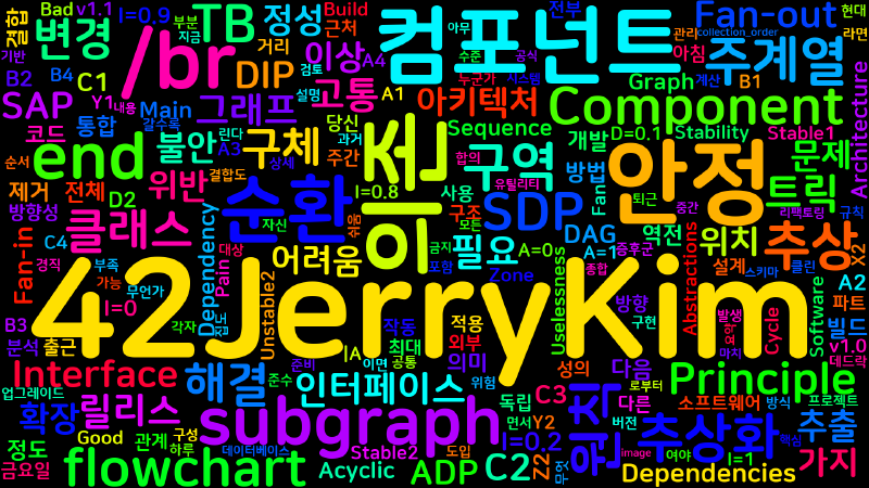 Featured image of post [Clean Architecture] 23. 컴포넌트 결합: ADP, SDP, SAP