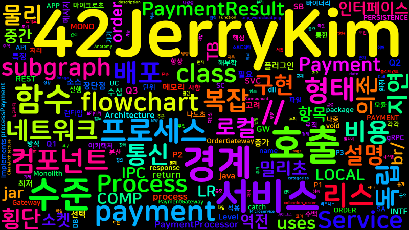 Featured image of post [Clean Architecture] 28. 경계 해부학: 모놀리스에서 서비스까지